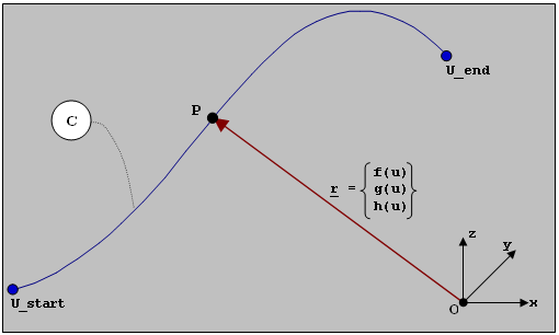 curves_entity_parametric_curve_example_mv