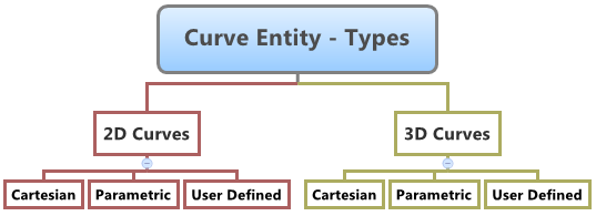 curves_entity_types_diagram_mv