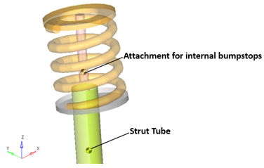 deformable_strut_bodies_example_mv