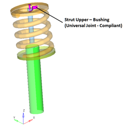 deformable_strut_bushings_example_mv