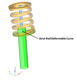 deformable_strut_deformable_curve_example_mv