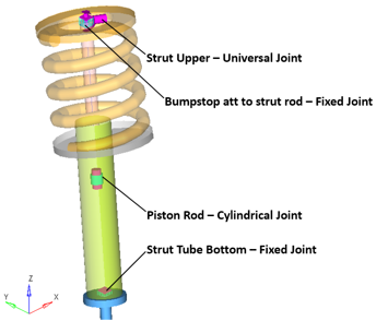 deformable_strut_joints_example_mv