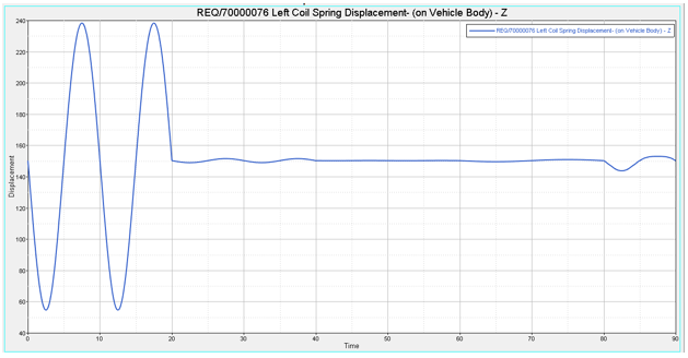 deformable_strut_left_coil_spring_displacement_vertical_mv