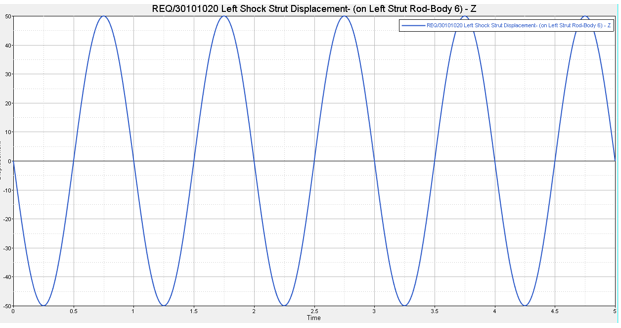 deformable_strut_left_shock_strut_vertical_mv