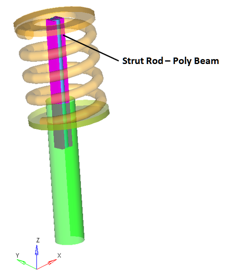 deformable_strut_polybeam_example_mv