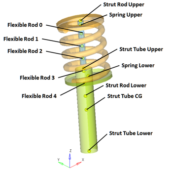 deformable_strut_principal_points_example_mv