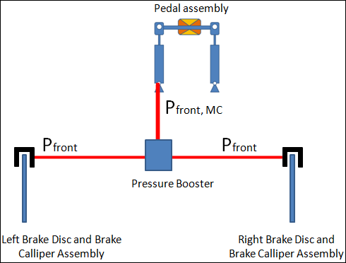 disk_brake_front_brakes_figure_mv