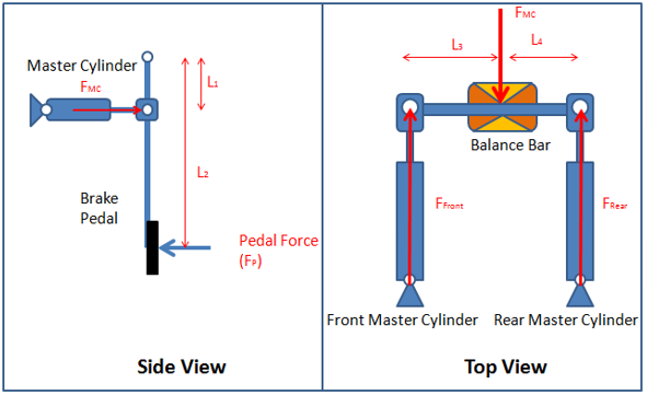 disk_brake_pedal_box_figure_mv