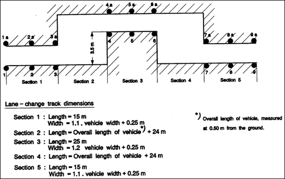 double_lane_change_diagram_mv