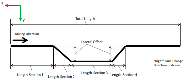 double_lane_change_path_diagram_mv