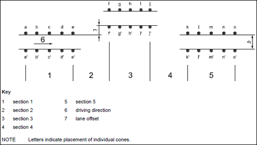 double_lane_change_placing_of_cones_diagram_mv