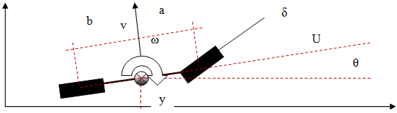 driver_bicycle_model_diagram_mv