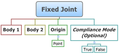 fixed_joint_topology_diagram_mv