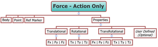 force_entity_diagram_action_only_mv_ug