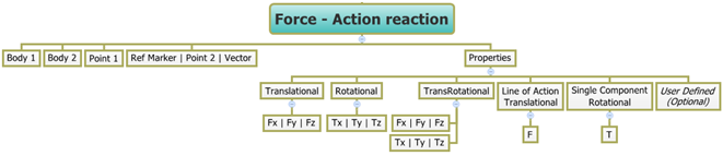 force_entity_diagram_action_reaction_mv_ug