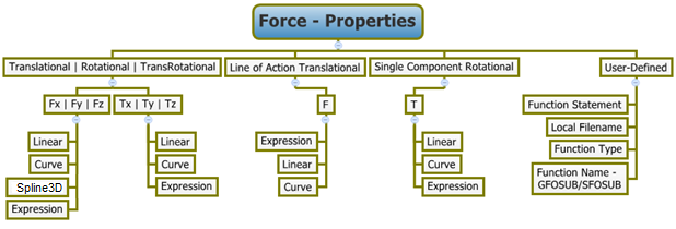 force_entity_properties_diagram_mv_ug