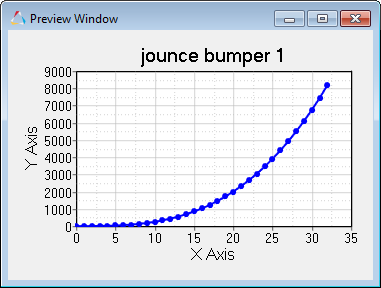 front_internal_jounce_bumper_curves_graph