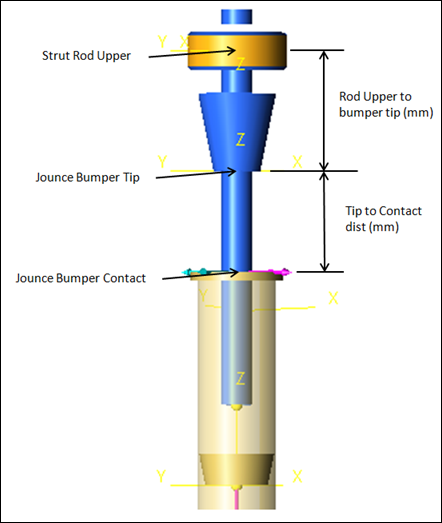 front_internal_jounce_bumper_data_set_example