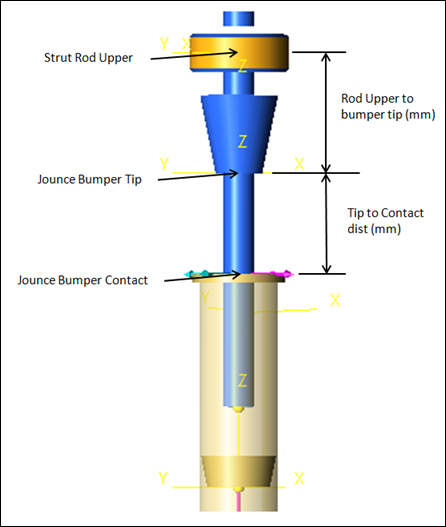 front_internal_jounce_bumper_forms_example