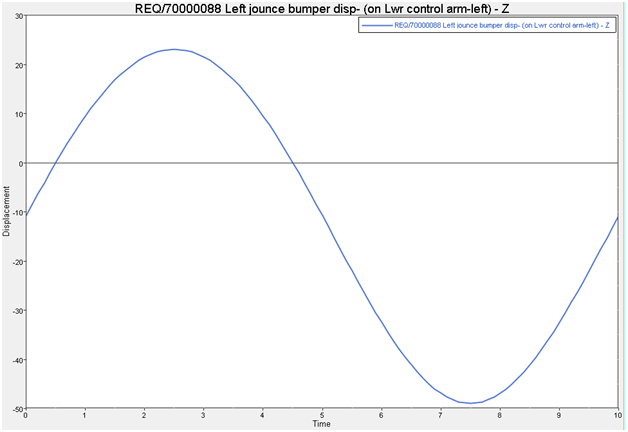 front_internal_jounce_bumper_outputs_graph_example