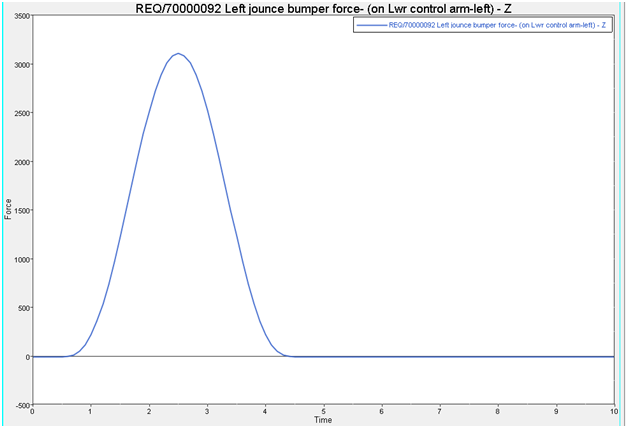 front_internal_jounce_bumper_outputs_graph_example2