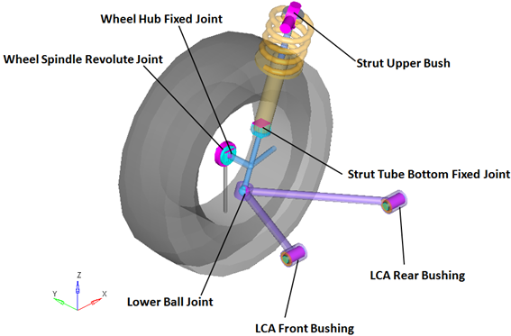 front_macpherson_strut_1pc_lca_jnts_bushings_mv