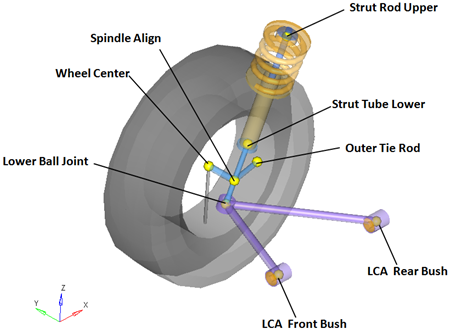 front_macpherson_strut_1pc_lca_points_mv