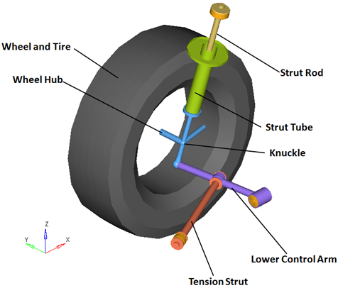 front_macpherson_strut_2pc_lca_bodies_mv