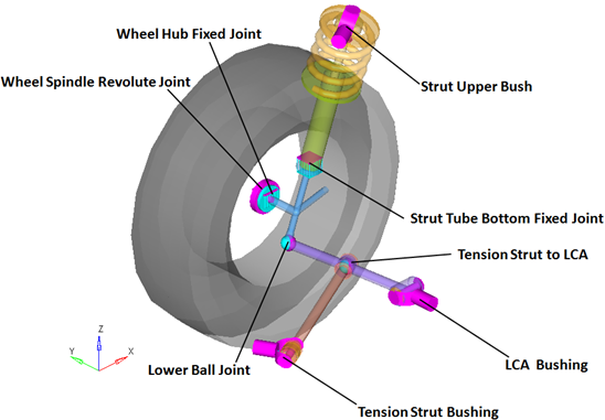 front_macpherson_strut_2pc_lca_jnts_bushings_mv