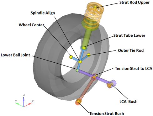 front_macpherson_strut_2pc_lca_points_mv