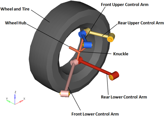 front_multi_link_bodies_mv