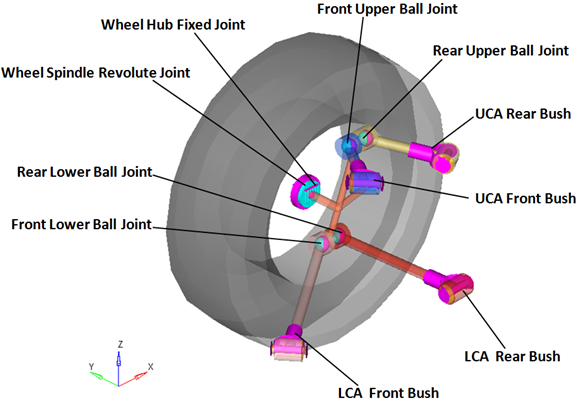 front_multi_link_jnts_bushings_mv