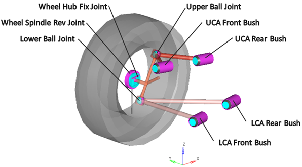 front_sla_1pc_lca_jnts_bushings_mv