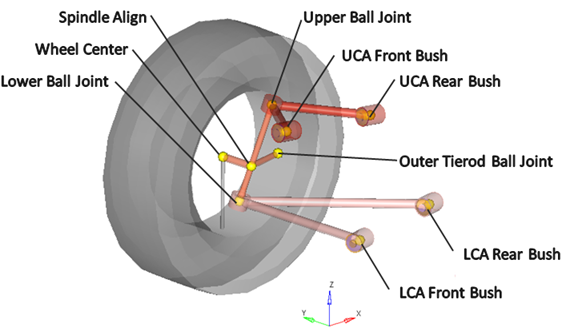 front_sla_1pc_lca_points_mv