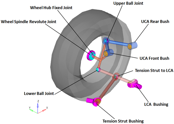 front_sla_2pc_lca_jnts_bushings_mv