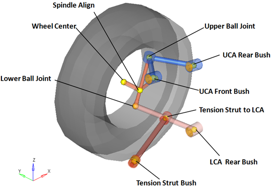 front_sla_2pc_lca_points_mv