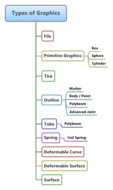 graphic_diagram_mv