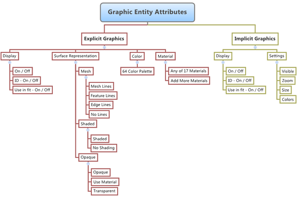 graphic_entity_attrib_diagram_mv