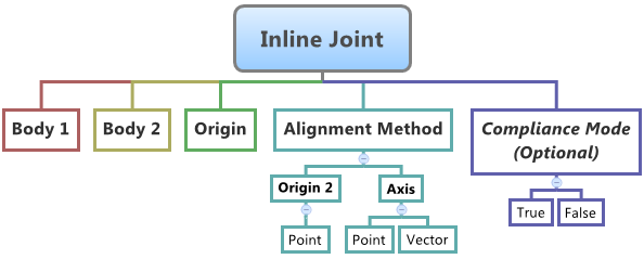 inline_joint_diagram2_mv