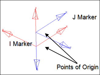 inline_joint_marker_diagram_non-coincident_mv