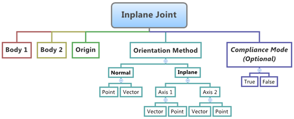 inplane_joint_diagram2_mv