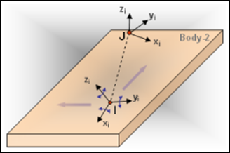 inplane_joint_diagram_mv