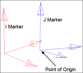 inplane_joint_marker_diagram_mv_ug