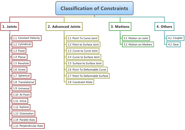 joint_constraint_diagram_mv