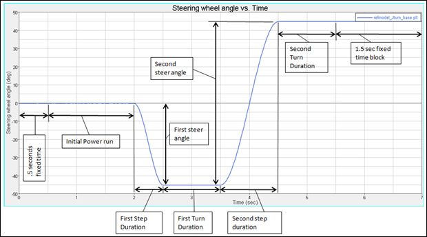 jturn_graph_example_mv