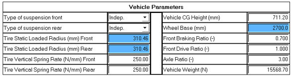 kandc_forms_veh_params_list_mv