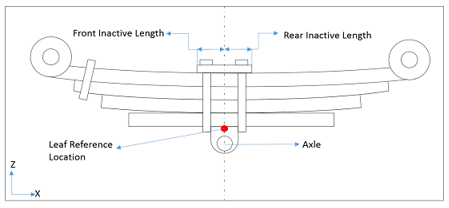 leaf_spring_axle_overslung_mv