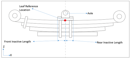 leaf_spring_axle_underslung_mv