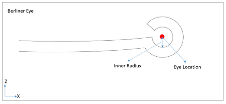 leaf_spring_leaf_ends_berliner_eye_example_mv