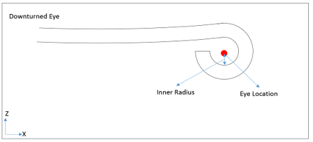 leaf_spring_leaf_ends_downturned_example_mv